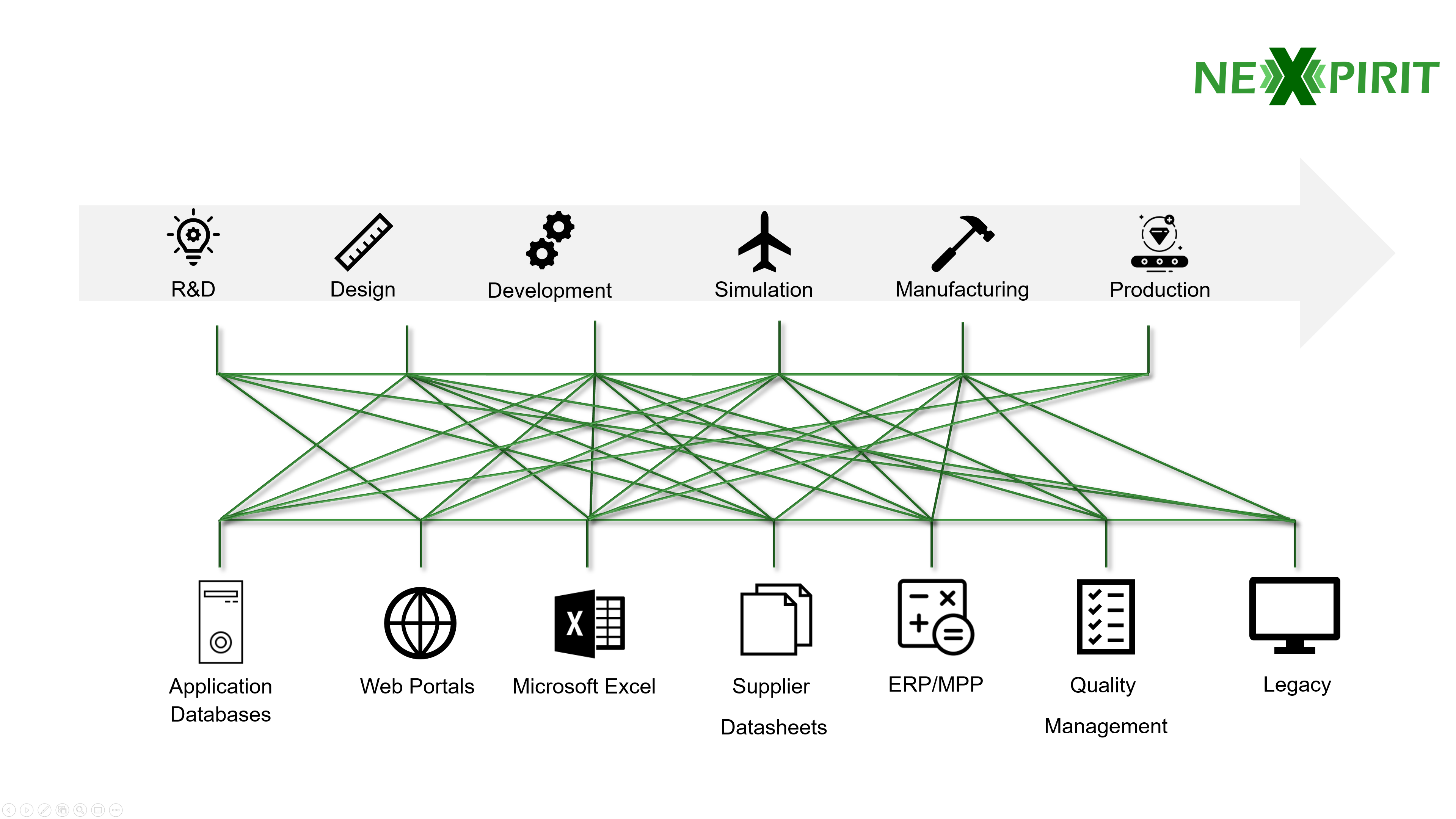 integrated material management case study