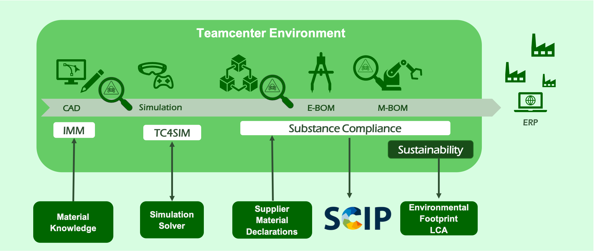 BN3TH Boosts Efficiency and Sustainability with Centric PLM