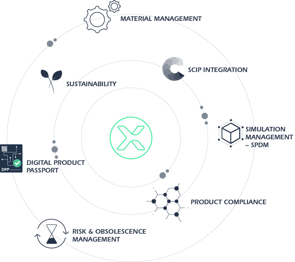 Solutions Cycle Image